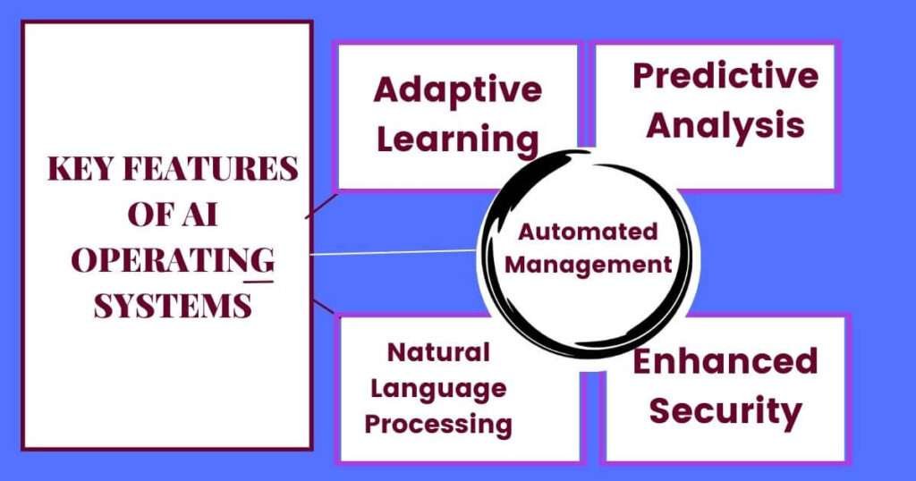 5 Key Features of Operating System