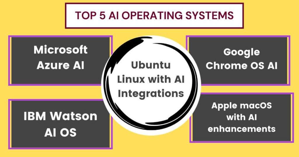 Top 5 AI Operating Systems