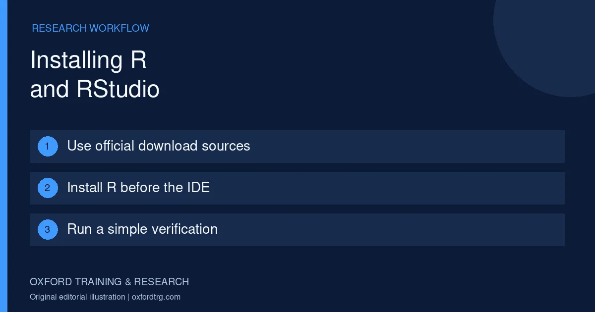 Installing R and RStudio: Use official download sources; Install R before the IDE; Run a simple verification.