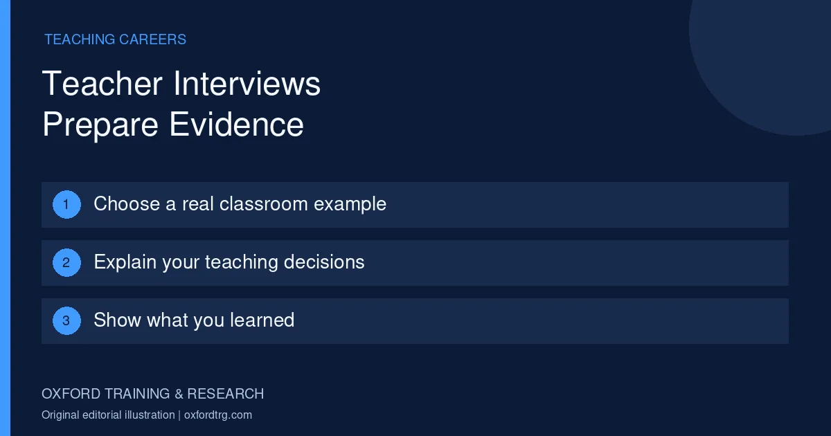Teacher Interviews Prepare Evidence: Choose a real classroom example; Explain your teaching decisions; Show what you learned.